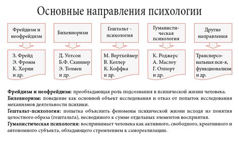 Символическое значение южного направления в психологии и философии