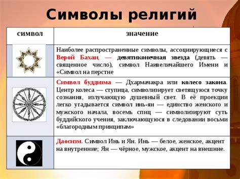 Символы и образы, ассоциирующиеся с Инной Хот в мире сновидений