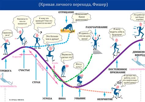 Символ личностного роста: движение по мосту в воде