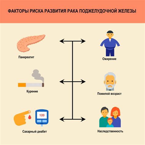 Симптомы, причины и факторы риска