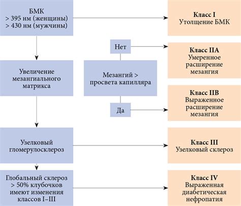 Симптомы, проявления и факторы развития