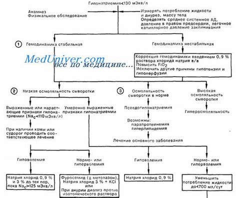 Симптомы гипонатриемии у взрослых