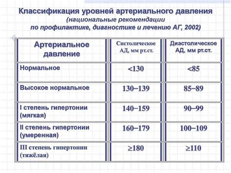 Симптомы и последствия давления 130 на 55