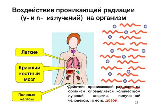 Симптомы поражения проникающей радиацией