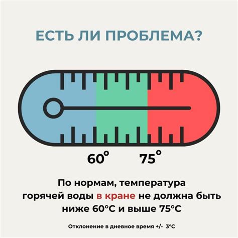 Симптомы при несоответствии нормам