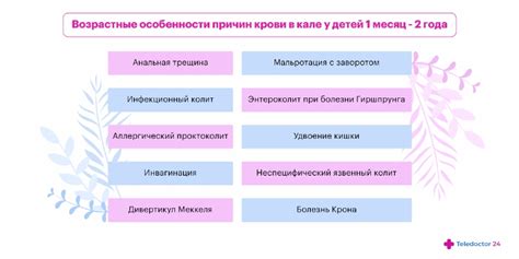 Симптомы скрытой крови в кале