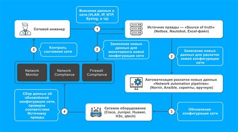 Симс 4: Методы проверки работоспособности няни