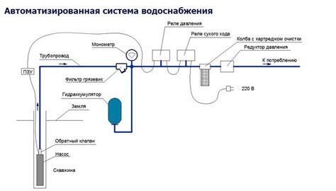 Система автоматического смешивания воды