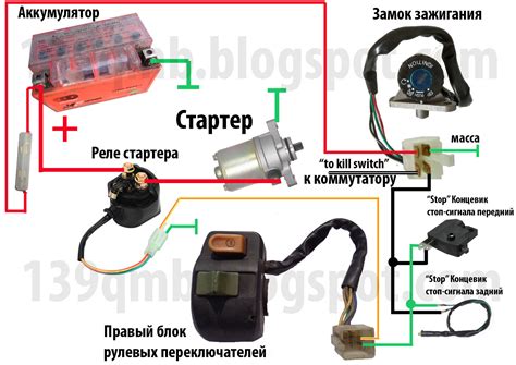 Система зажигания на скутере