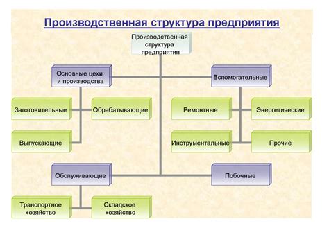 Система контроля и организация производства пищи