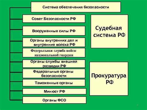 Система обеспечения безопасности