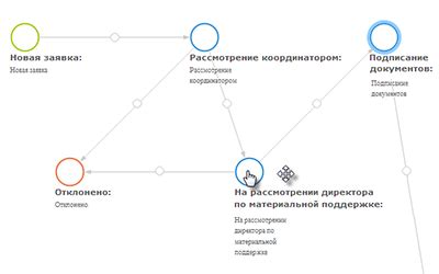 Система обработки запросов