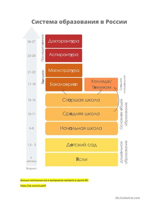 Система образования