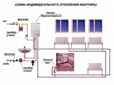 Система отопления: разнообразие трубных конструкций