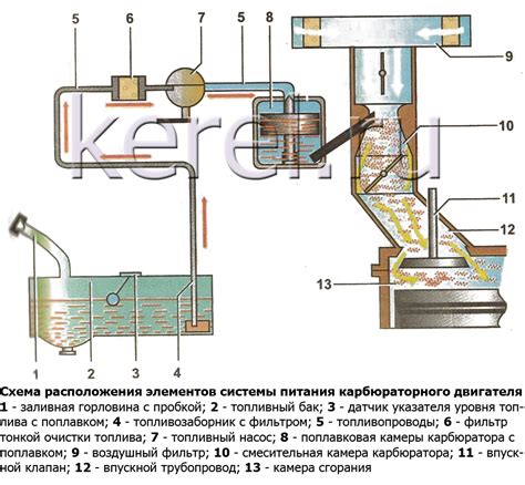 Система питания