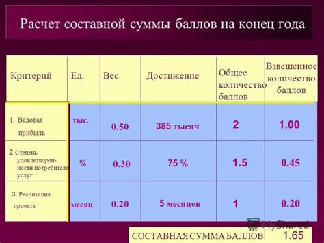 Система расчета пенсионных баллов