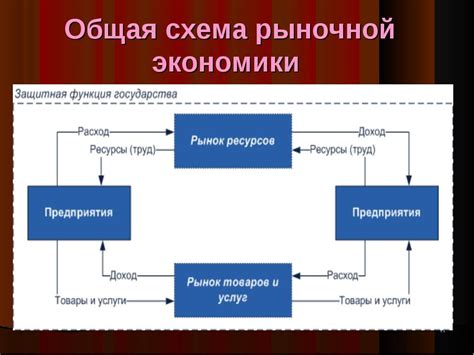 Система рыночной экономики