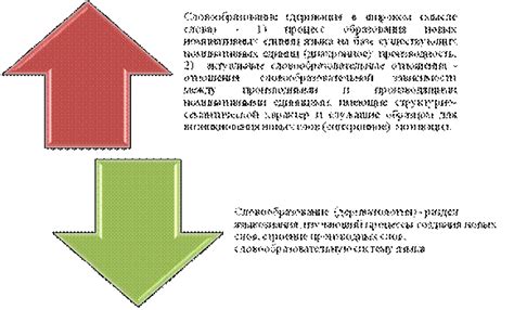 Система словообразования