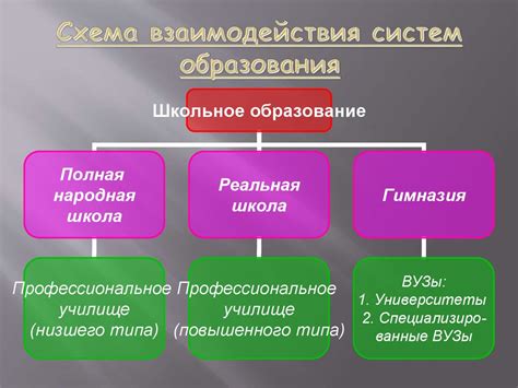 Система трехкомпонентного образования