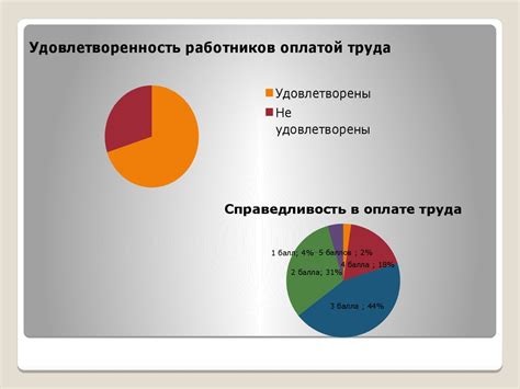 Системы вознаграждения за результат