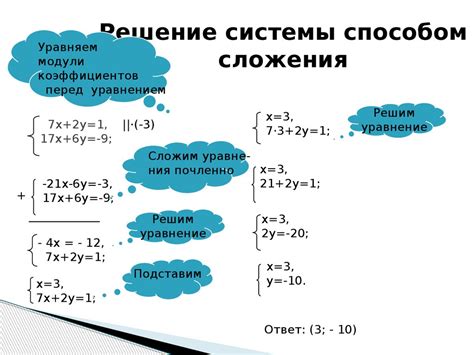 Системы уравнений и их решения