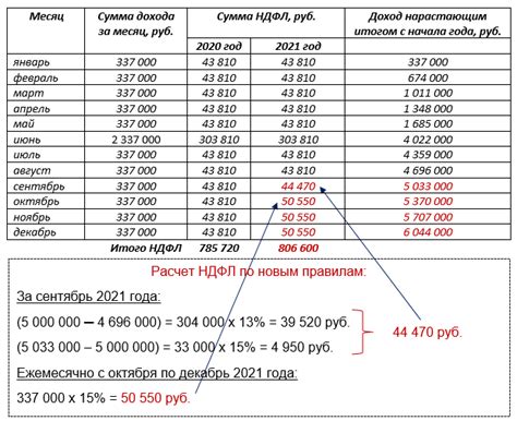 Сколько баллов можно получить с минимальной зарплаты в 2023 году?