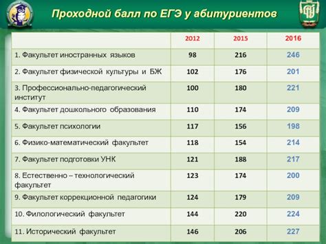 Сколько баллов набрать? Поступление в МГИМО на бюджет в 7 шагах