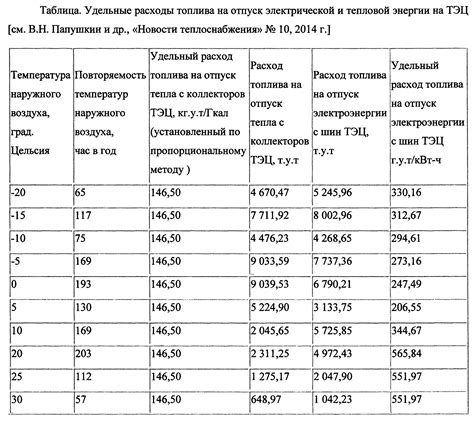 Сколько бензина нужно до Питера из Москвы: расчет расхода топлива