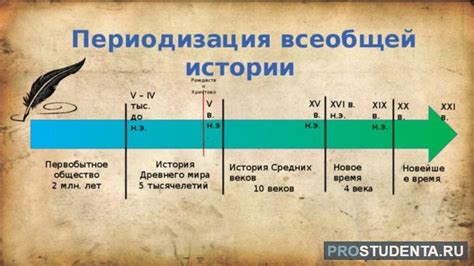 Сколько времени длится период плановых визитов в первых годах жизни?