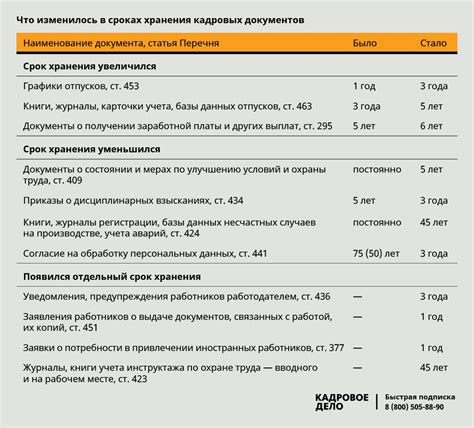 Сколько времени должен храниться препарат 107 1