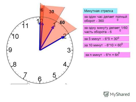 Сколько градусов поворачивается минутная стрелка за минуту