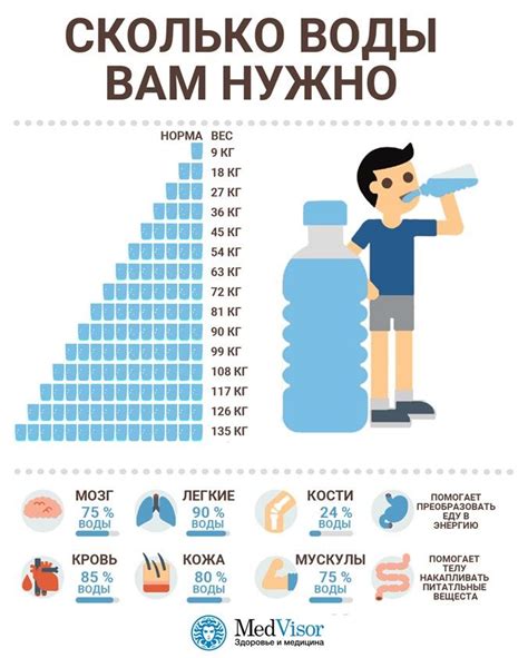 Сколько грамм БСА в день нужно пить?