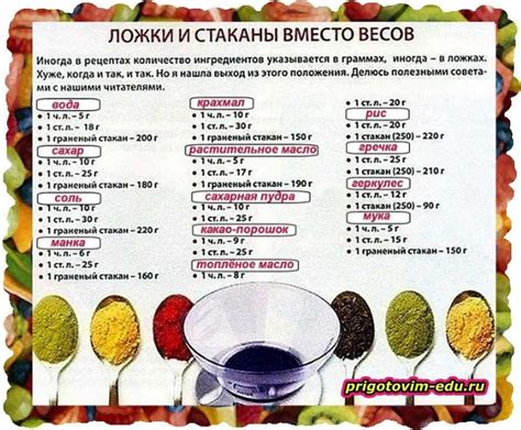 Сколько грамм в столовой ложке