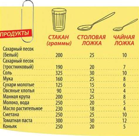 Сколько грамм сахара в столовых ложках: таблица перевода и советы