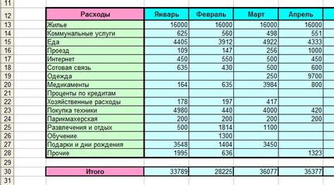 Сколько денег можно сохранить за год по таблице