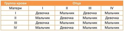 Сколько детей в группе: расчет на основе пола