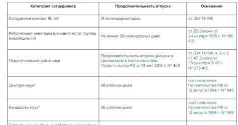 Сколько дней отпуска положено работнику через полгода после трудоустройства?