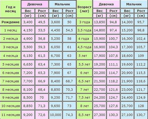 Сколько должен весить человек с ростом 150?