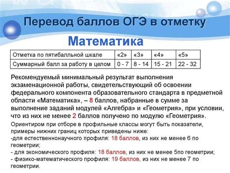 Сколько заданий нужно решить для ОГЭ по математике?