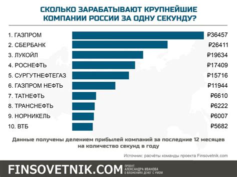 Сколько зарабатывают археологи в России: реальные цифры