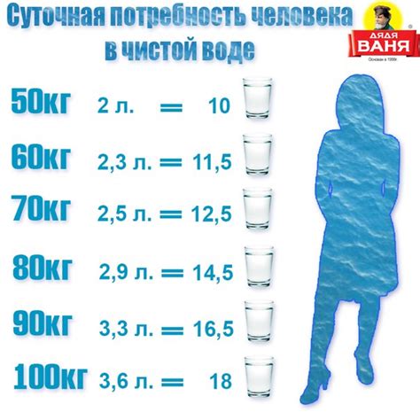 Сколько киселя нужно для 2 литров воды?