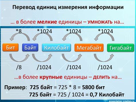 Сколько мегабайт в сообщении: объем информации в 2^33 битах