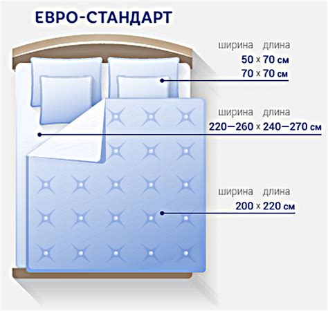 Сколько метров ткани нужно для пододеяльника евро