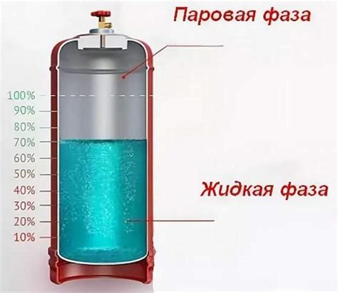 Сколько миллилитров в одном литре сжиженного газа?