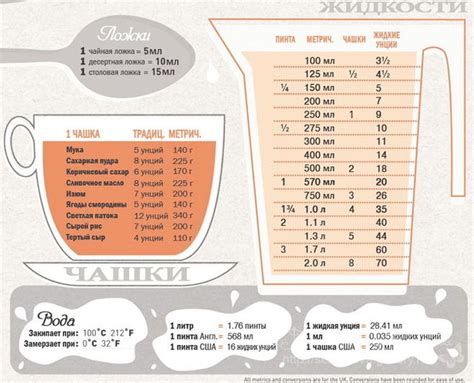 Сколько миллилитров в 70 граммах