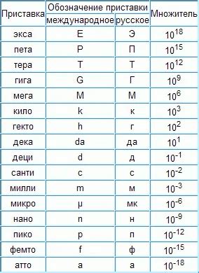 Сколько миллиметров в одном сантиметре