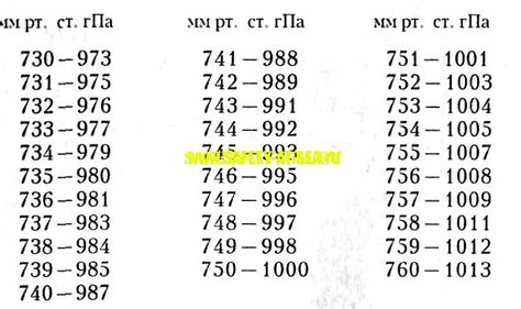 Сколько мм рт столба в 1 мбар?