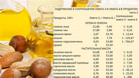 Сколько омега-3 нужно ребенку 3 лет?