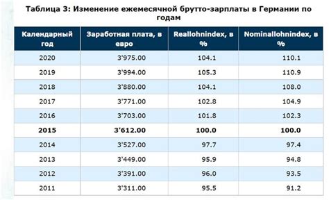 Сколько платить налогов в месяц в рублях?