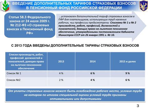 Сколько процентов идет в пенсионный фонд: подробный анализ